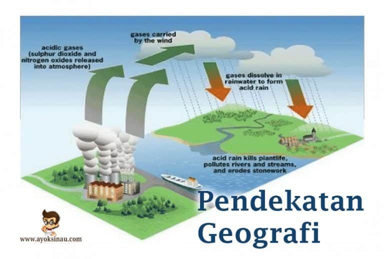 Pengertian Dan Jenis Pendekatan Geografi Ayok Sinau