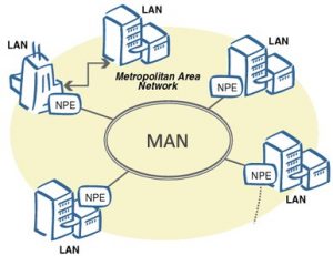 Pengertian dan Fungsi MAN (Metropolitan Area Network)