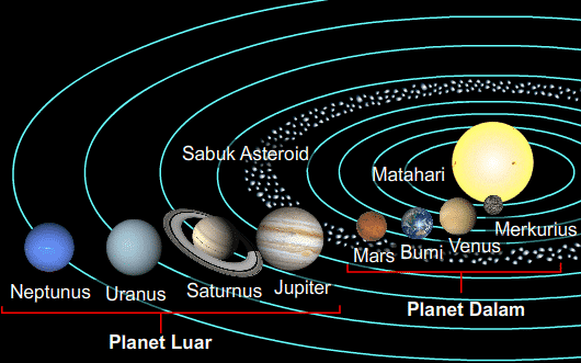 Gambar Planet Anima Si Seperti Apa Sistem Tata Surya Berikut Penjelasan Lengkapnya