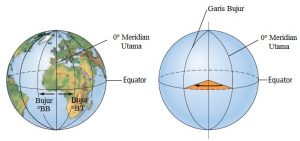 Garis bujur merupakan garis khayal yang ditarik dari kutub utara kearah kutub selatan maup Pengertian Garis Bujur dan Fungsi Garis Bujur