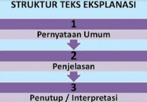 3 Struktur Teks Eksplanasi Yang Bisa Dijadikan Referensi