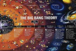  Siapa yang tidak mengenal teori big bang Seperti Apa Teori Big Bang? Berikut Penjelasan Lengkapnya