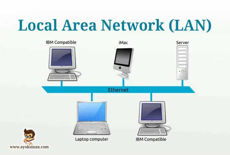 Pengertian Wide Area Network Wan Ciri Jenis Dan Fungsi - Riset