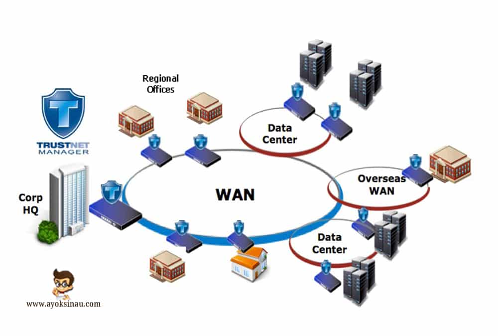 Pengertian Dan Fungsi Jaringan Wan Wide Area Network Pada Jaringan ...